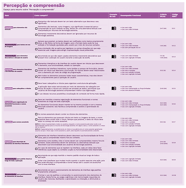 Captura de tela de um pedaço do checklist apresentado neste site exibindo alguns dos itens existentes na lista.